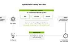 NVIDIA Vera Rubin Maximizes Intelligence per Dollar for Post-Training