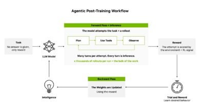 NVIDIA Vera Rubin Maximizes Intelligence per Dollar for Post-Training