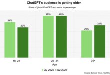 OpenAI bets on families as ChatGPT goes deeper into households