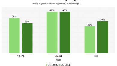 OpenAI bets on families as ChatGPT goes deeper into households